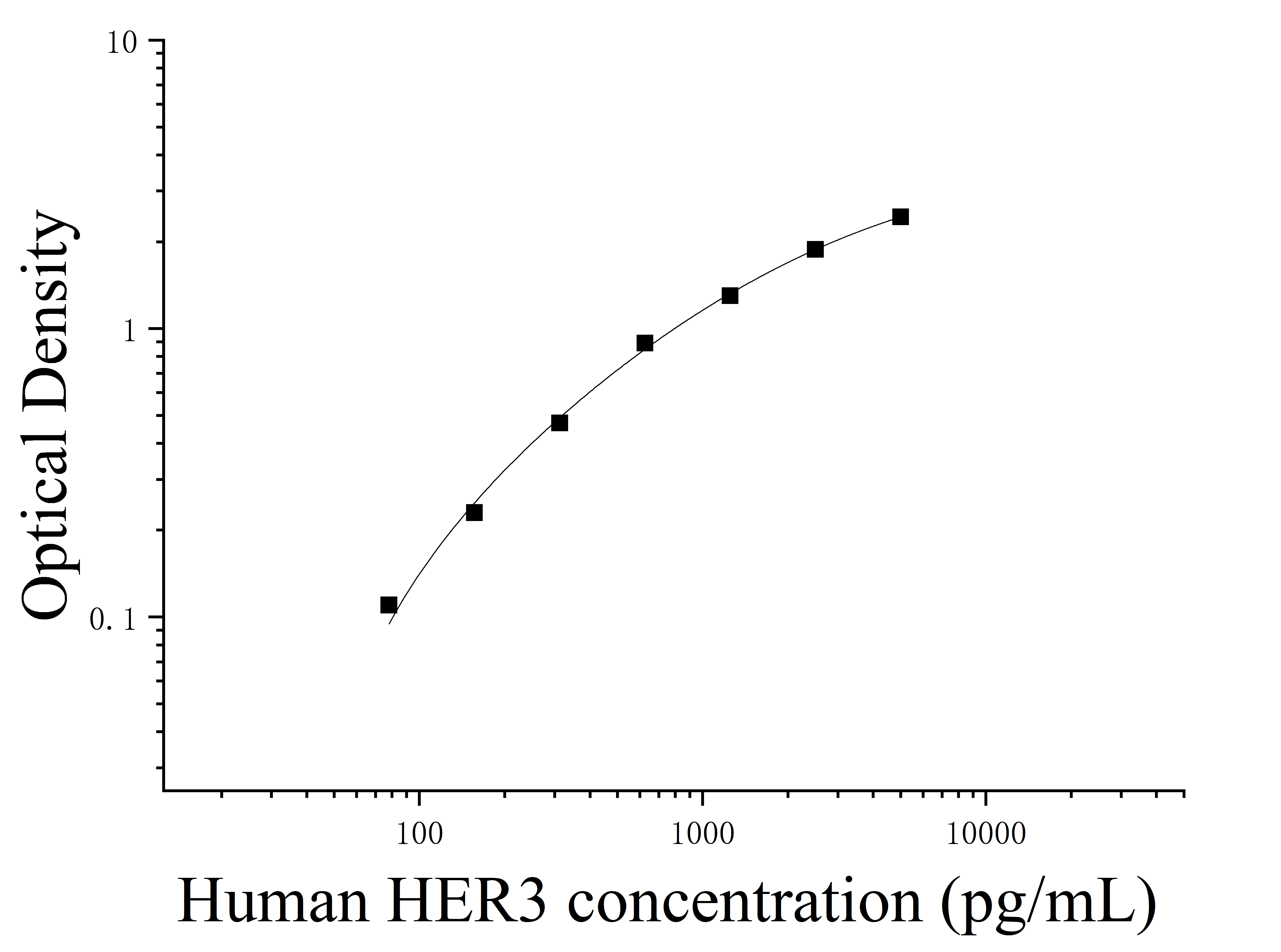Human Epidermal Growth Factor Receptor 3 (HER3) ELISA Kit Human Epidermal Growth Factor Receptor 3 (HER3) ELISA Kit